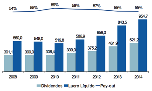 guia-de-dividendos-2
