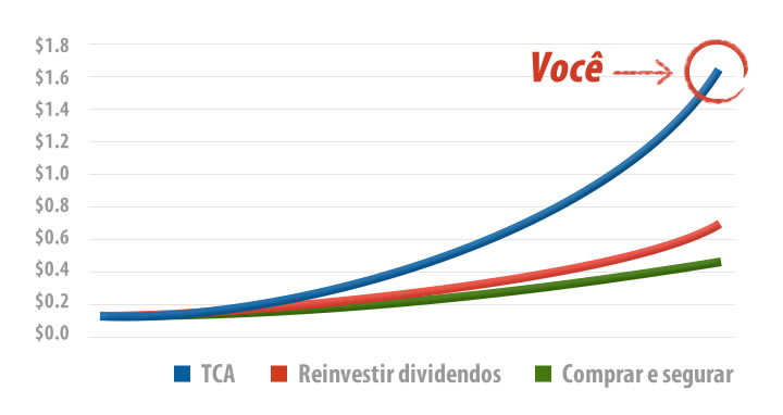 Quais os melhores indicadores para forex